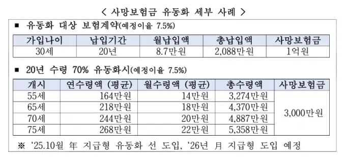 /사진제공=생명보험협회